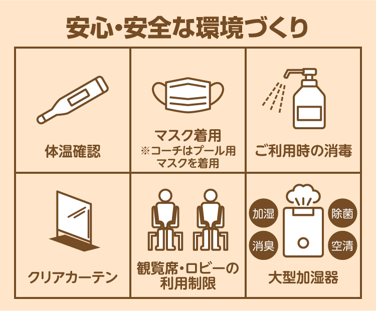 コロナ感染予防対策