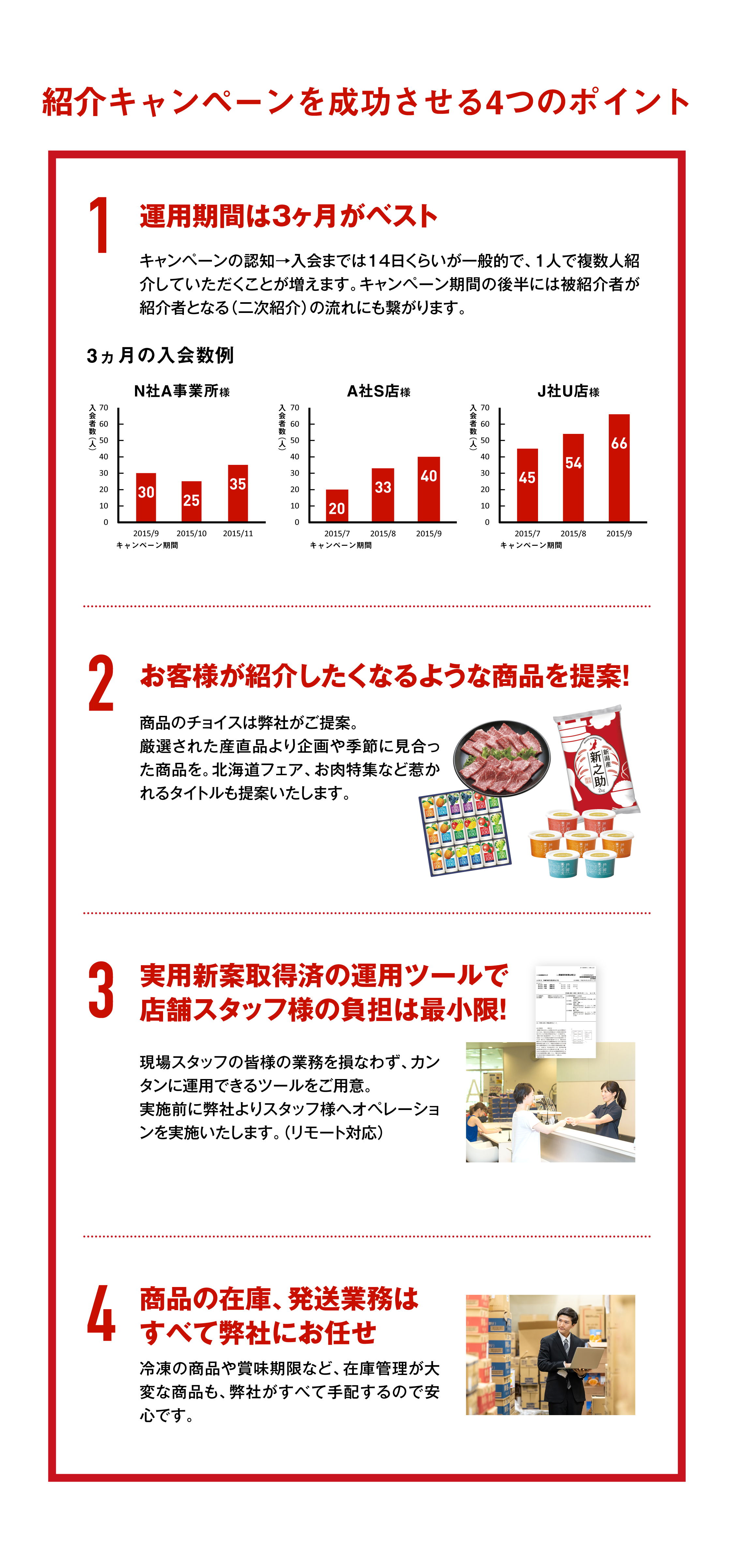 紹介キャンペーンを成功させる4つのポイント