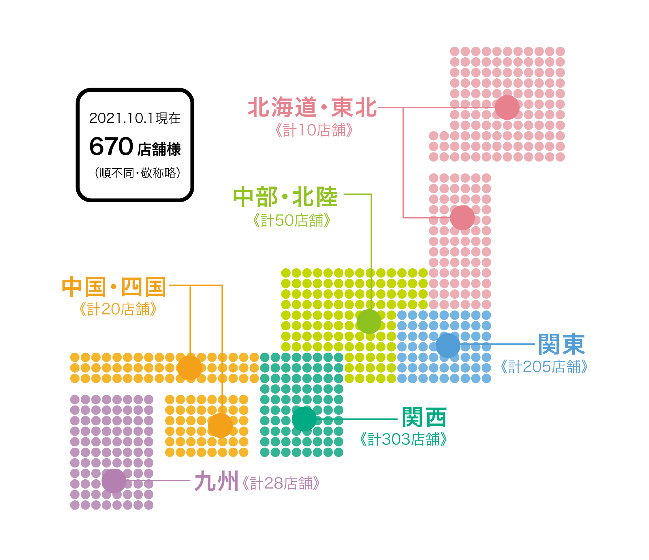 全国670店舗様