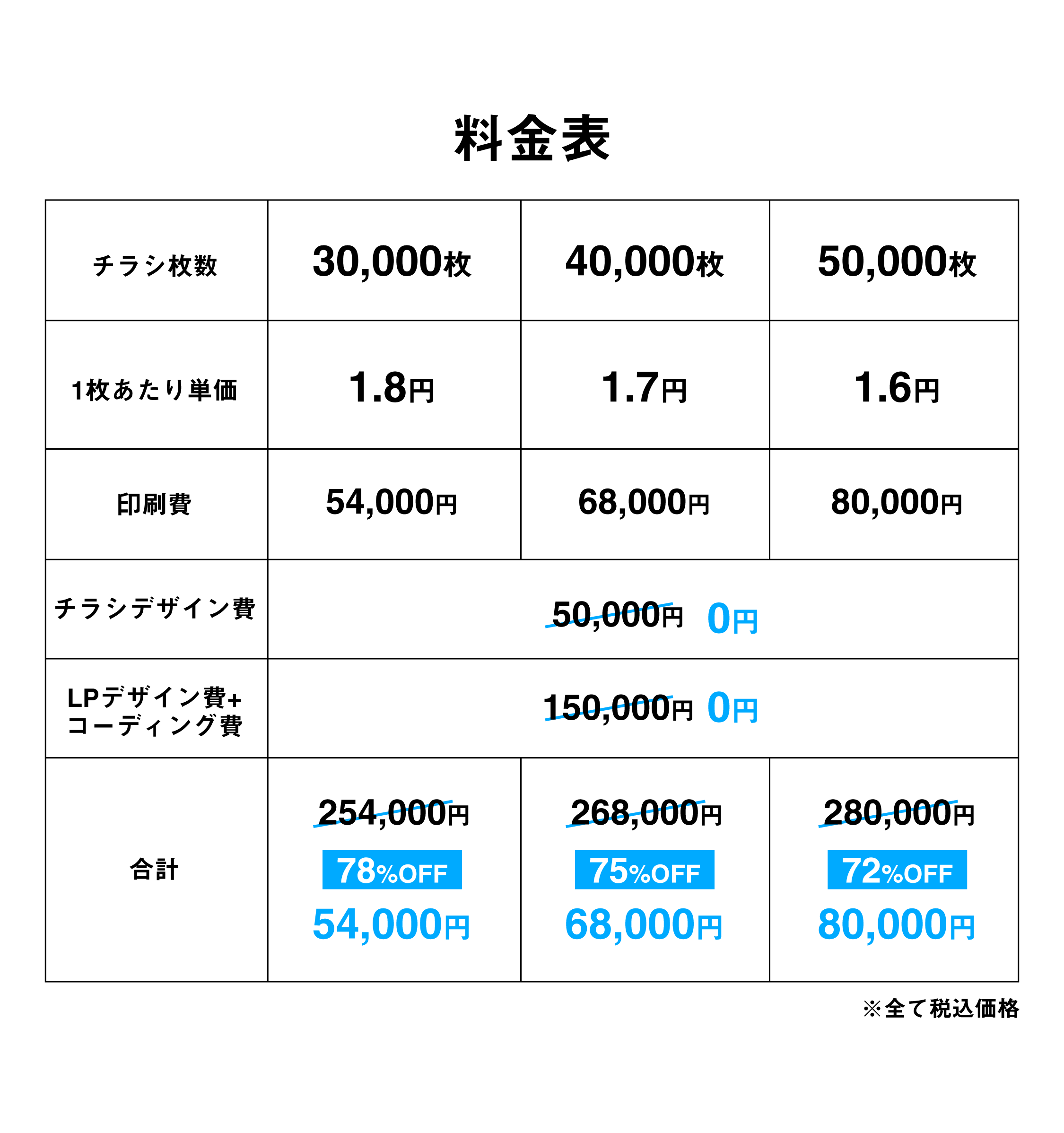 料金表